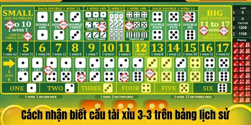 Cách nhận biết cầu tài xỉu 3-3 trên bảng lịch sử